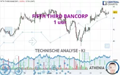 FIFTH THIRD BANCORP - 1 uur