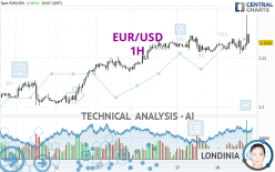 EUR/USD - 1H