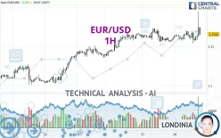 EUR/USD - 1H