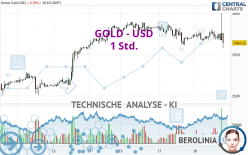 GOLD - USD - 1 Std.