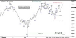 AUD/USD - 4H