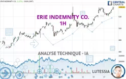 ERIE INDEMNITY CO. - 1H