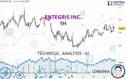 ENTEGRIS INC. - 1H