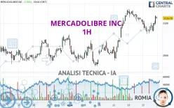 MERCADOLIBRE INC. - 1H