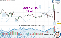 GOLD - USD - 15 min.