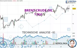 BRENT CRUDE OIL - 1 Std.