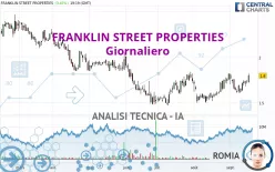 FRANKLIN STREET PROPERTIES - Giornaliero