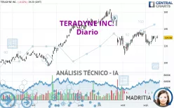 TERADYNE INC. - Diario