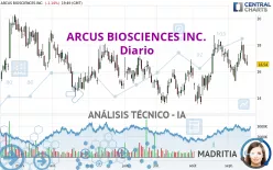 ARCUS BIOSCIENCES INC. - Diario