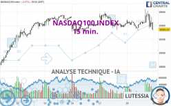 NASDAQ100 INDEX - 15 min.