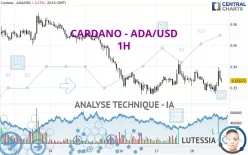 CARDANO - ADA/USD - 1H