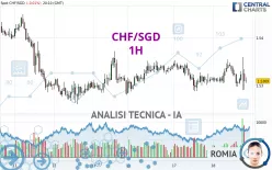 CHF/SGD - 1H