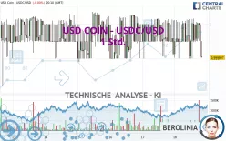 USD COIN - USDC/USD - 1 Std.