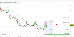 USD/MXN - 30 min.