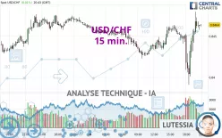 USD/CHF - 15 min.