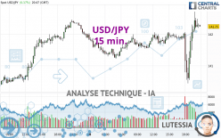 USD/JPY - 15 min.