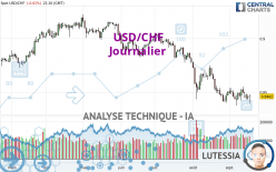 USD/CHF - Journalier