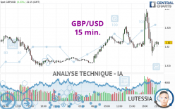 GBP/USD - 15 min.