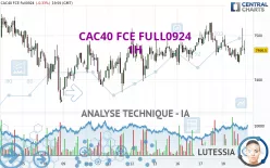 CAC40 FCE FULL0125 - 1H