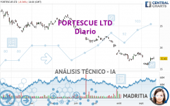 FORTESCUE LTD - Diario