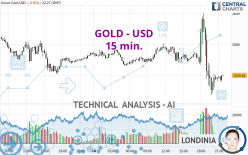 GOLD - USD - 15 min.