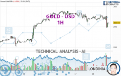 GOLD - USD - 1 Std.