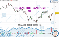 THE SANDBOX - SAND/USD - 1H