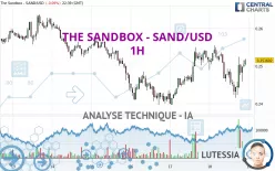 THE SANDBOX - SAND/USD - 1H