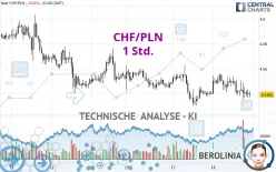 CHF/PLN - 1 Std.