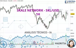 SKALE NETWORK - SKL/USD - 1H