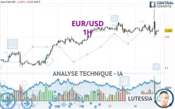 EUR/USD - 1H