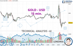 GOLD - USD - 15 min.