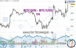 BITCOIN - BTC/USD - 1 Std.