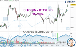 BITCOIN - BTC/USD - 15 min.