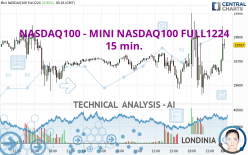 NASDAQ100 - MINI NASDAQ100 FULL1224 - 15 min.