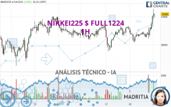 NIKKEI225 $ FULL1224 - 1 Std.