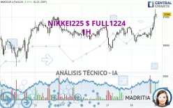 NIKKEI225 $ FULL0325 - 1H