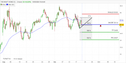 THE KRAFT HEINZ CO. - 2 Std.