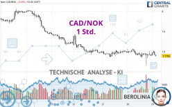 CAD/NOK - 1 Std.