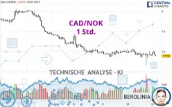 CAD/NOK - 1 Std.