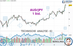 AUD/JPY - 1 Std.