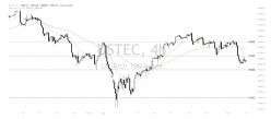 NASDAQ100 INDEX - 4H