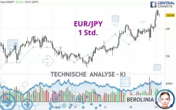 EUR/JPY - 1 Std.