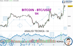 BITCOIN - BTC/USDT - 1H