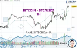 BITCOIN - BTC/USDT - 1H