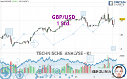 GBP/USD - 1 Std.