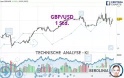 GBP/USD - 1 Std.