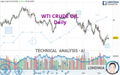 WTI CRUDE OIL - Täglich