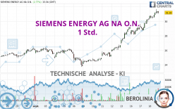 SIEMENS ENERGY AG NA O.N. - 1 Std.