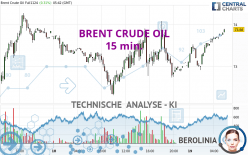 BRENT CRUDE OIL - 15 min.